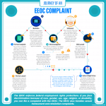 How To File An EEOC Complaint Working Now And Then   Infographic V01 01 150x150 