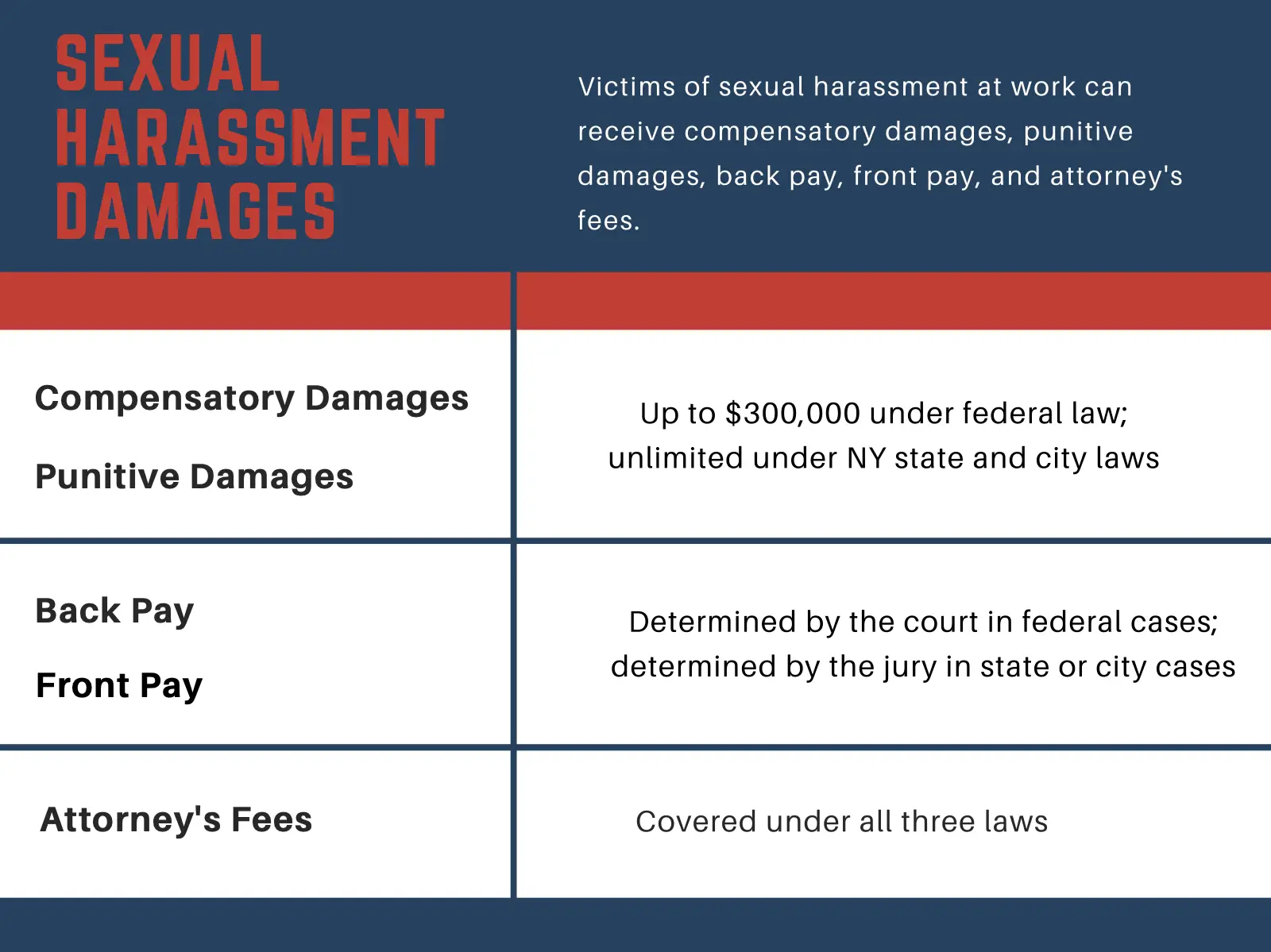 sexual harassment damages