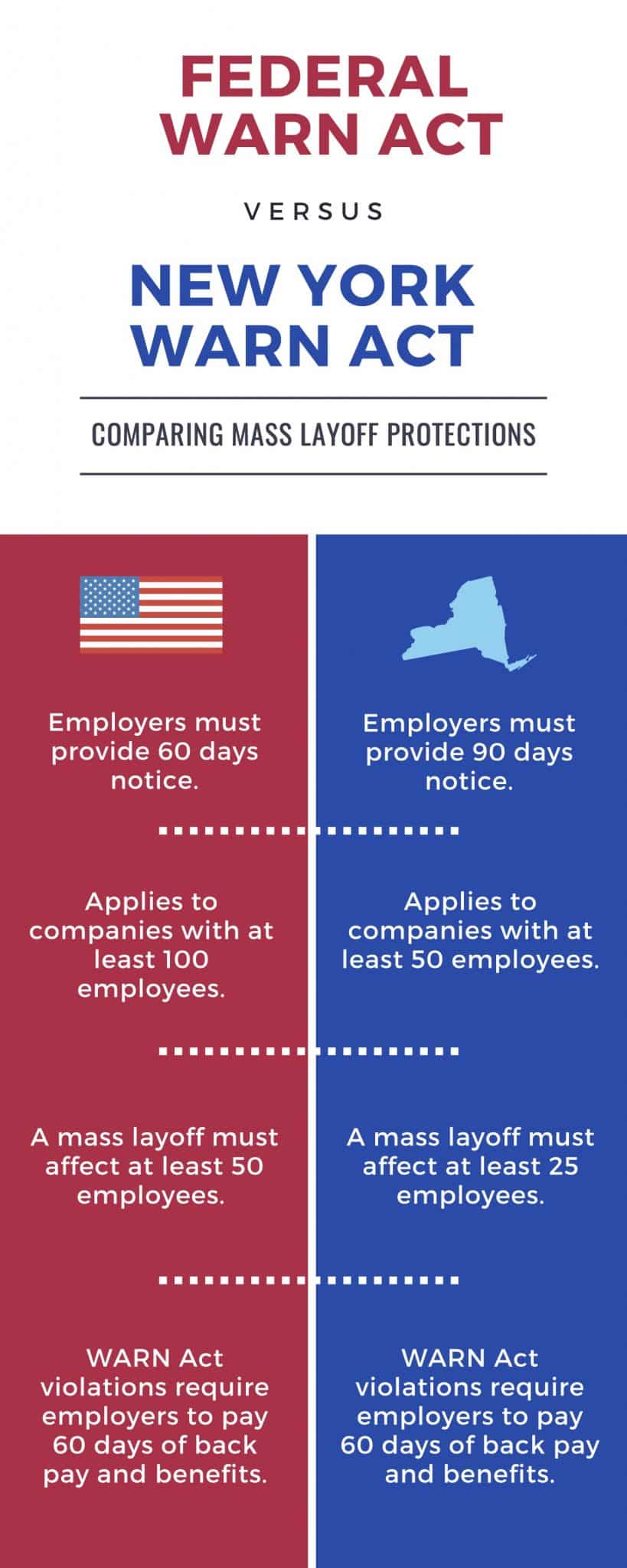 Mass Layoffs and the WARN Act in New York WNT Legal Resources